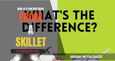 Pans vs Skillets: What's the Difference?