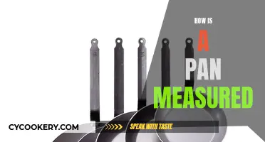 The Science of Measuring Pans