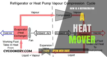 Refrigerators: The Surprising Science Behind Heat Movement and Cooling
