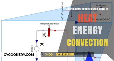 How Home Refrigerators Utilize Heat Convection for Efficient Cooling