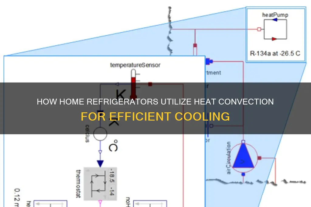 how is home refrigerator connect heat energy convection