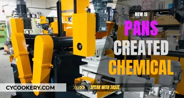 The Chemistry of Non-Stick Pans
