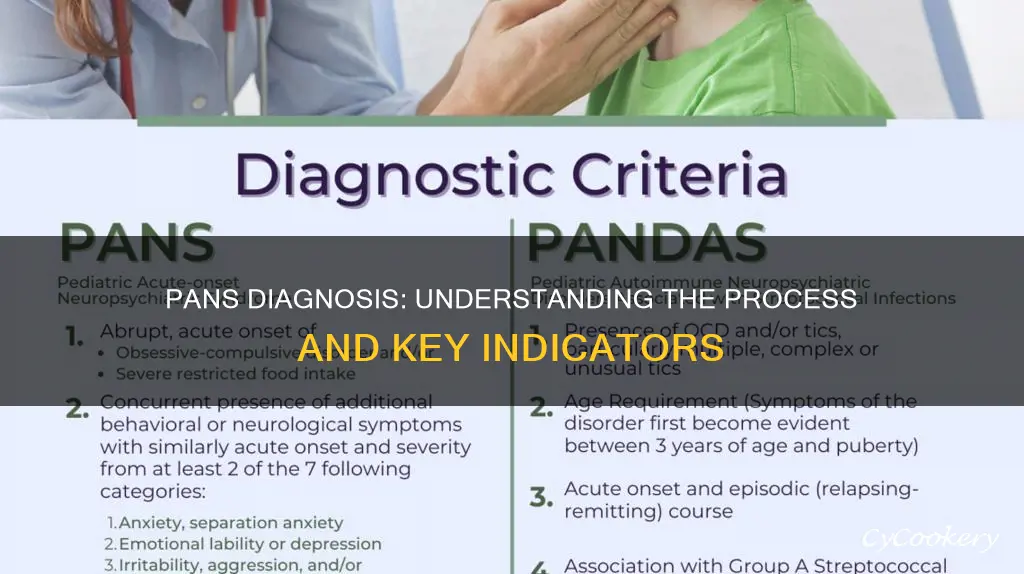 how is pans diagnosed