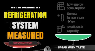 Measuring Refrigeration System Effectiveness: Key Metrics and Methods Explained