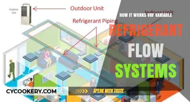 Understanding VRF Systems: How Variable Refrigerant Flow Technology Works