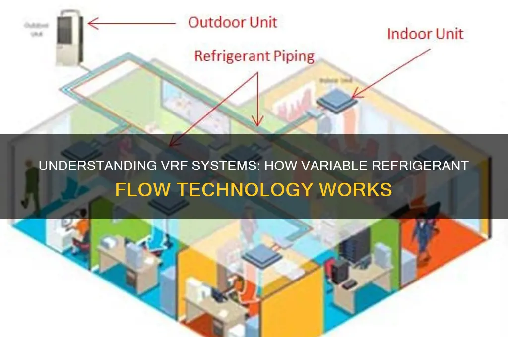how it works vrf variable refrigerant flow systems