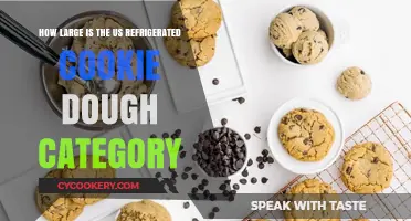 Exploring the Size of the US Refrigerated Cookie Dough Market
