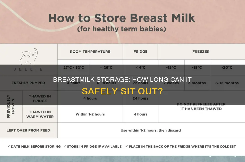 how long can breastmilk be kept out of the refrigerator