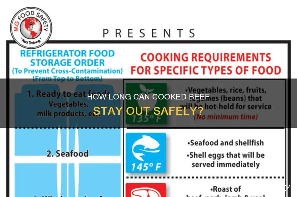 how long can cooked beef stay out of the refrigerator