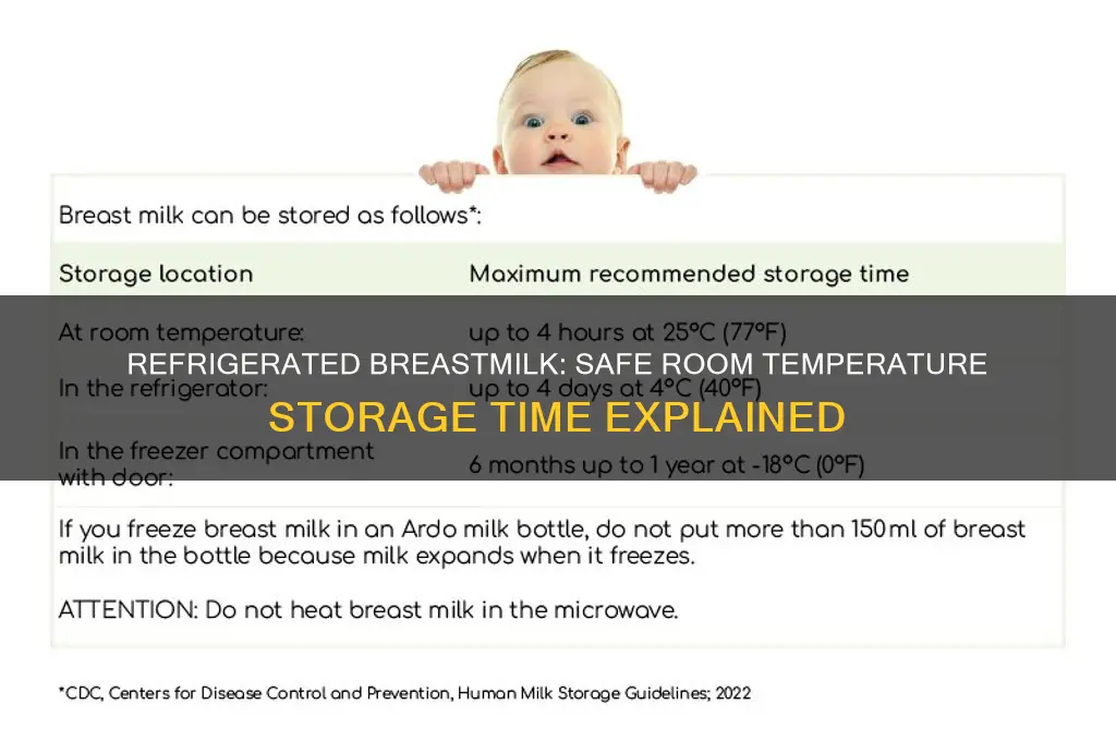 how long can refrigerated breastmilk sit out at room temp