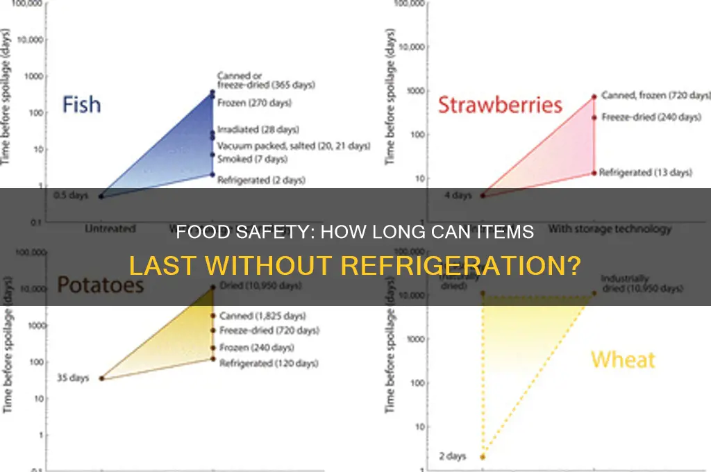 how long can something not be refrigerated before going bad