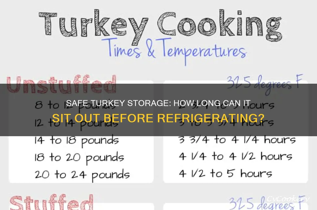 how long can turkey sit out before refrigerating