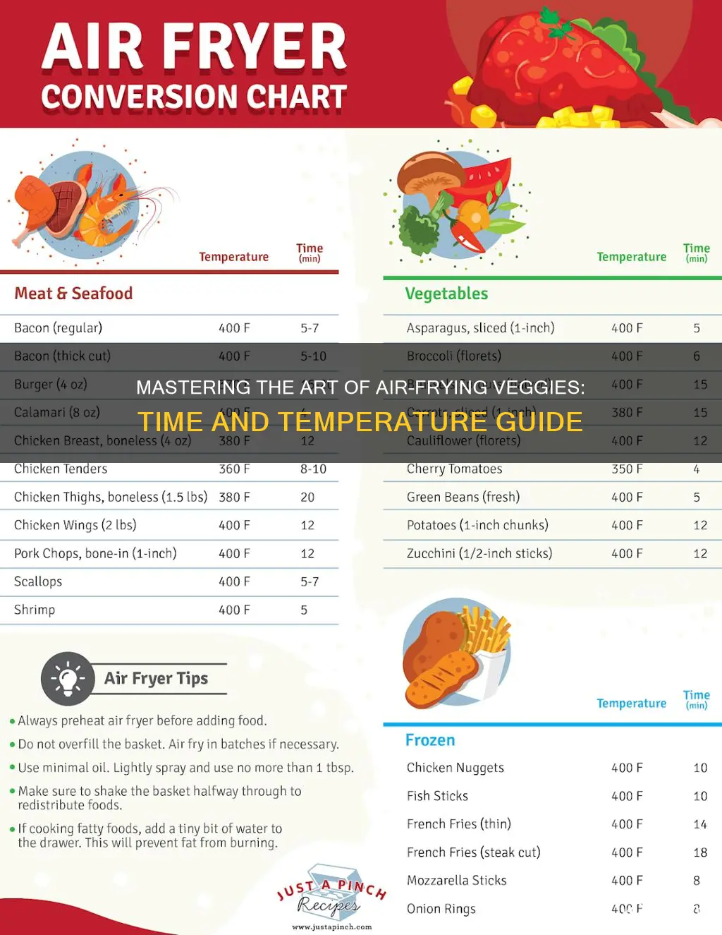 how long can you cook vegetables in an air fryer