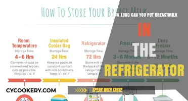Storing Breastmilk: Refrigeration Time Limits for Freshness and Safety