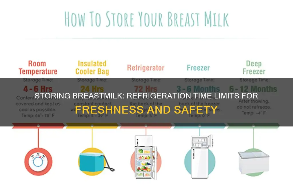 how long can you put breastmilk in the refrigerator