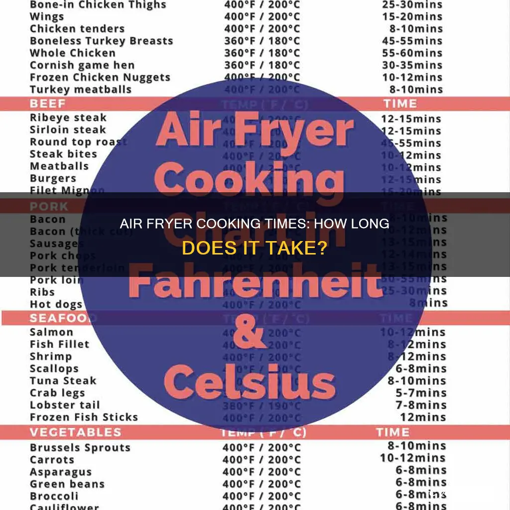how long do air fryers take to cook