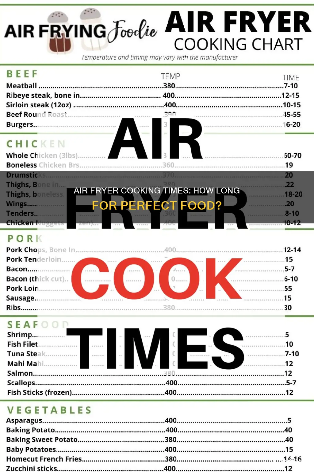 how long do foods take in an air fryer