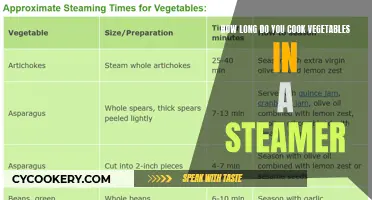 Steaming Veggies: How Long Before They're Perfectly Cooked?