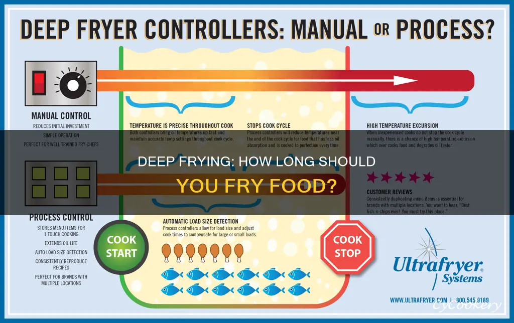 how long should food be cooked in a deep fryer