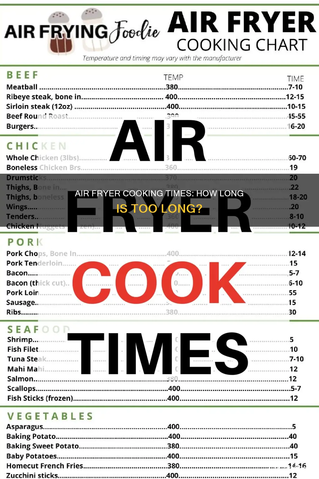 how long should i put stuff in an air fryer