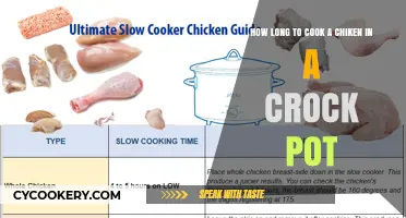 Crock Pot Chicken: How Long to Cook?