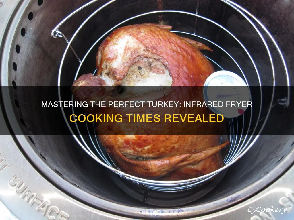 how long to cook a turkey in infrared fryer