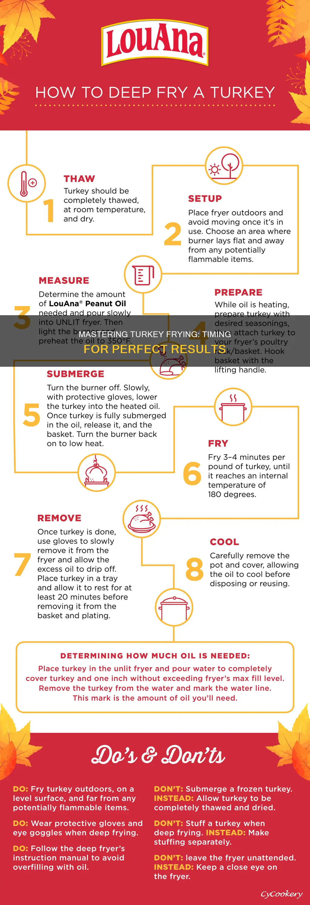 how long to cook in turkey fryer