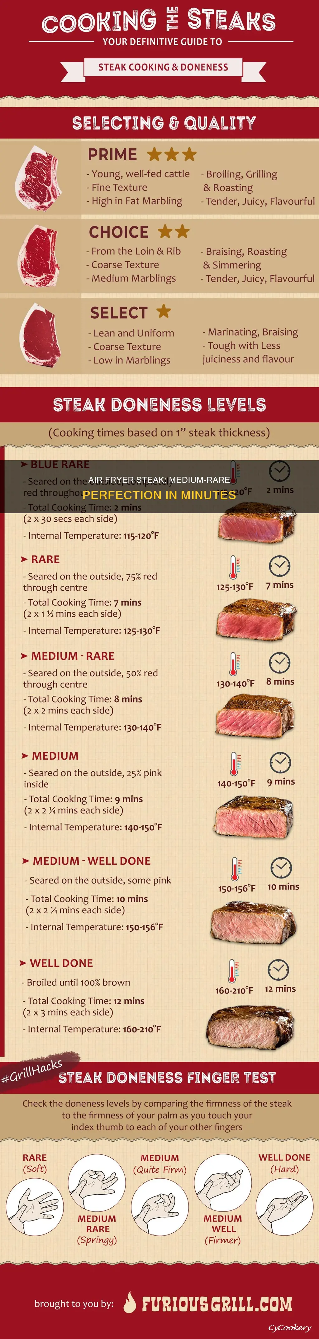 how long to cook medium rare steak air fryer