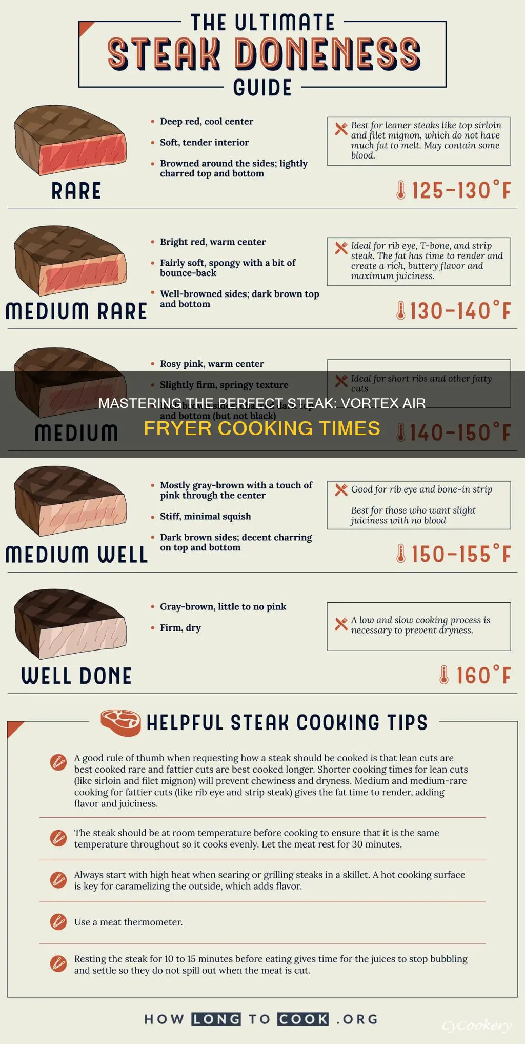 how long to cook steak in vortex air fryer