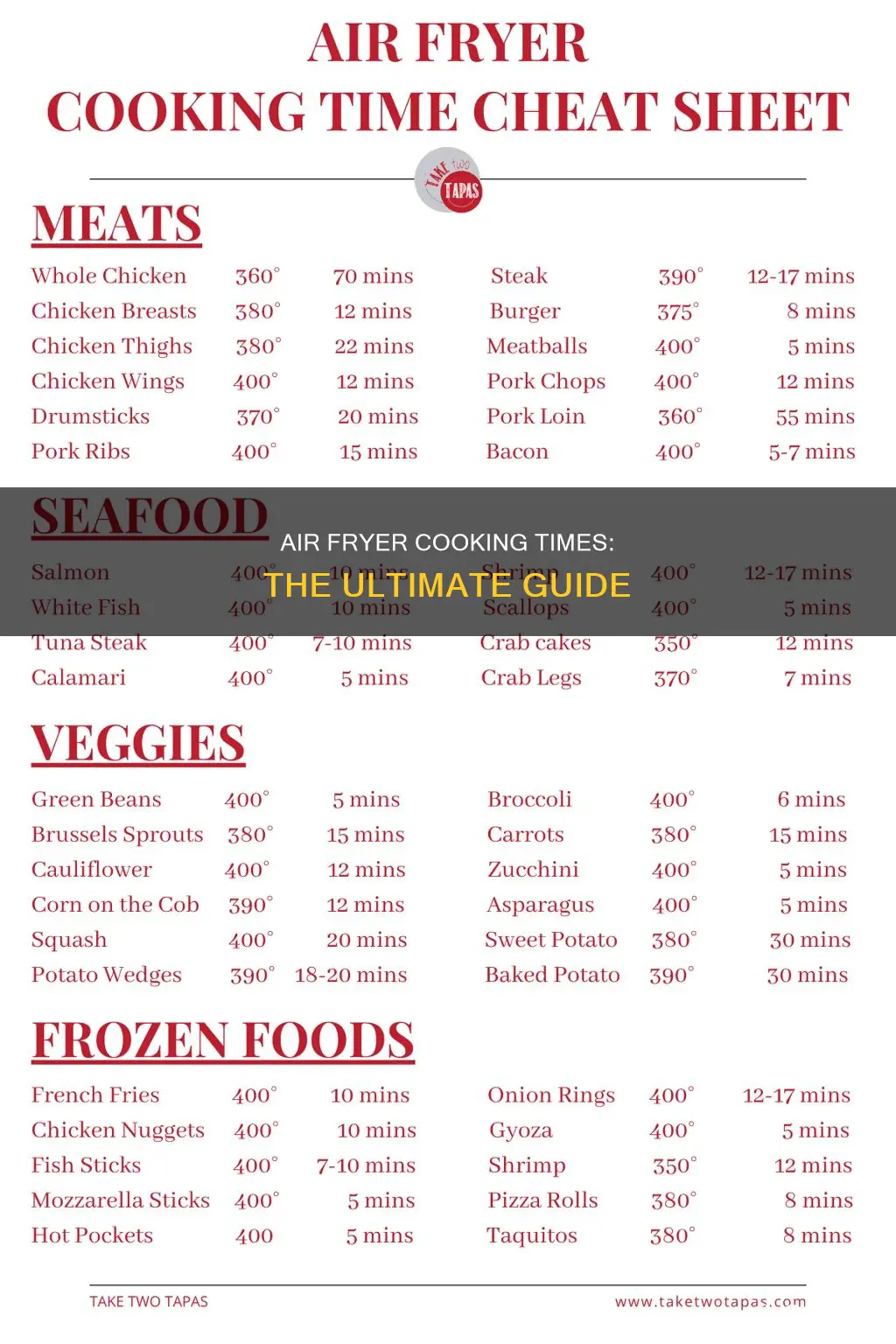 how long to cook things in an air fryer