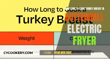 Perfectly Cooked Turkey Breast: Time in Butterball Electric Fryer