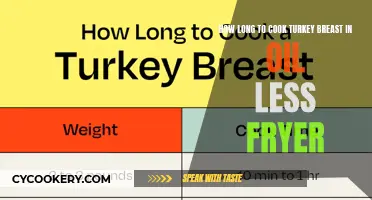 Perfectly Cooked Turkey Breast: Oil-Free Fryer Time Guide