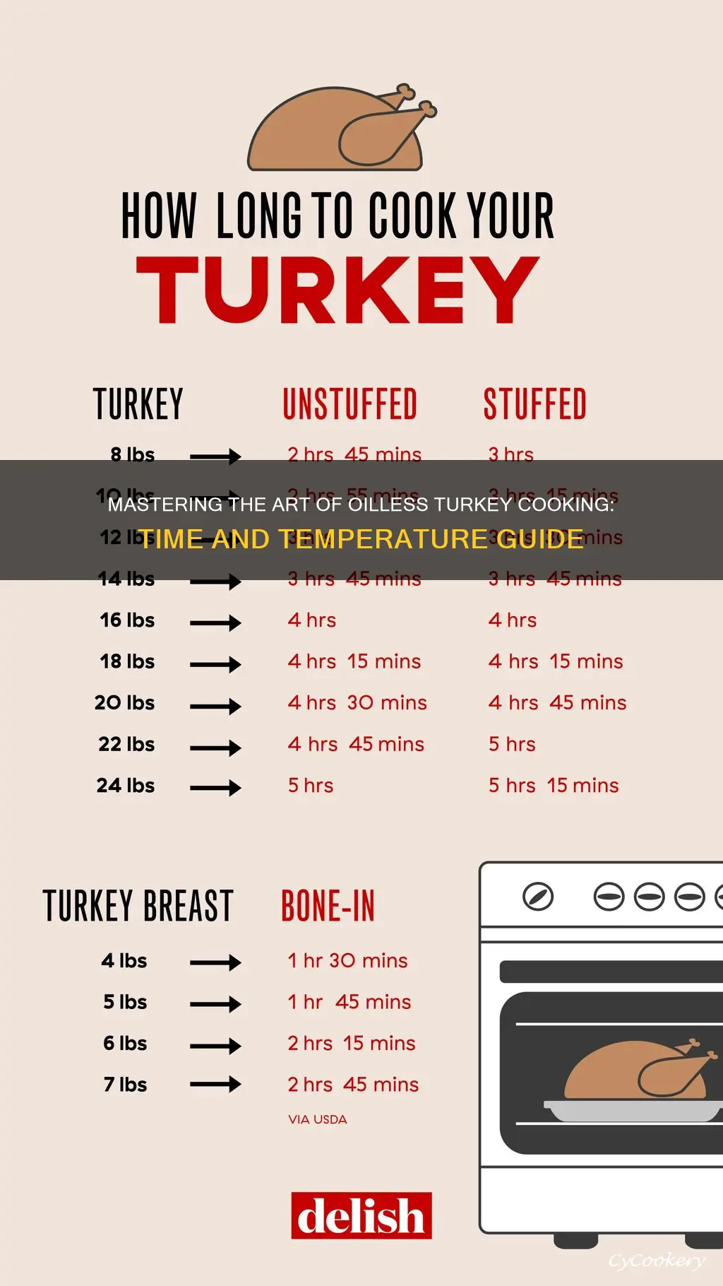 how long to cook turkey fryer oilless charbroil