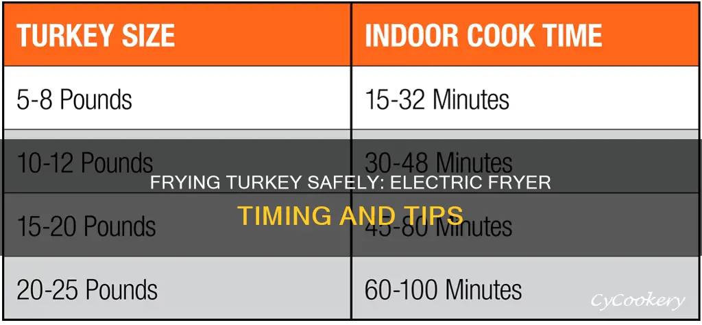 how long to cook turkey in electric fryer