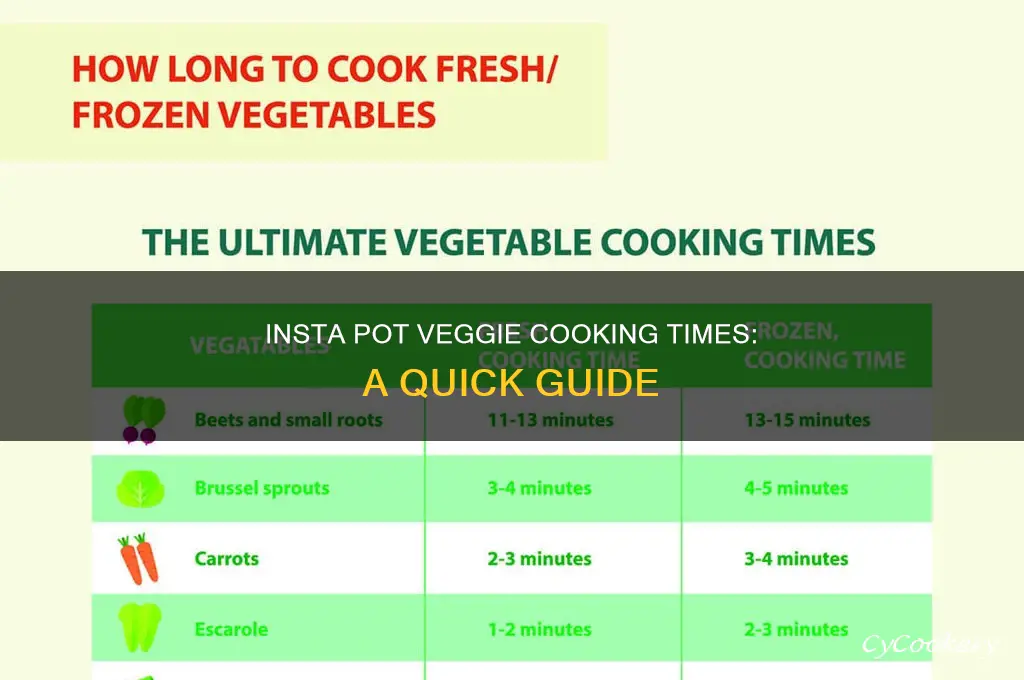 how long to cook vegetable in insta pot