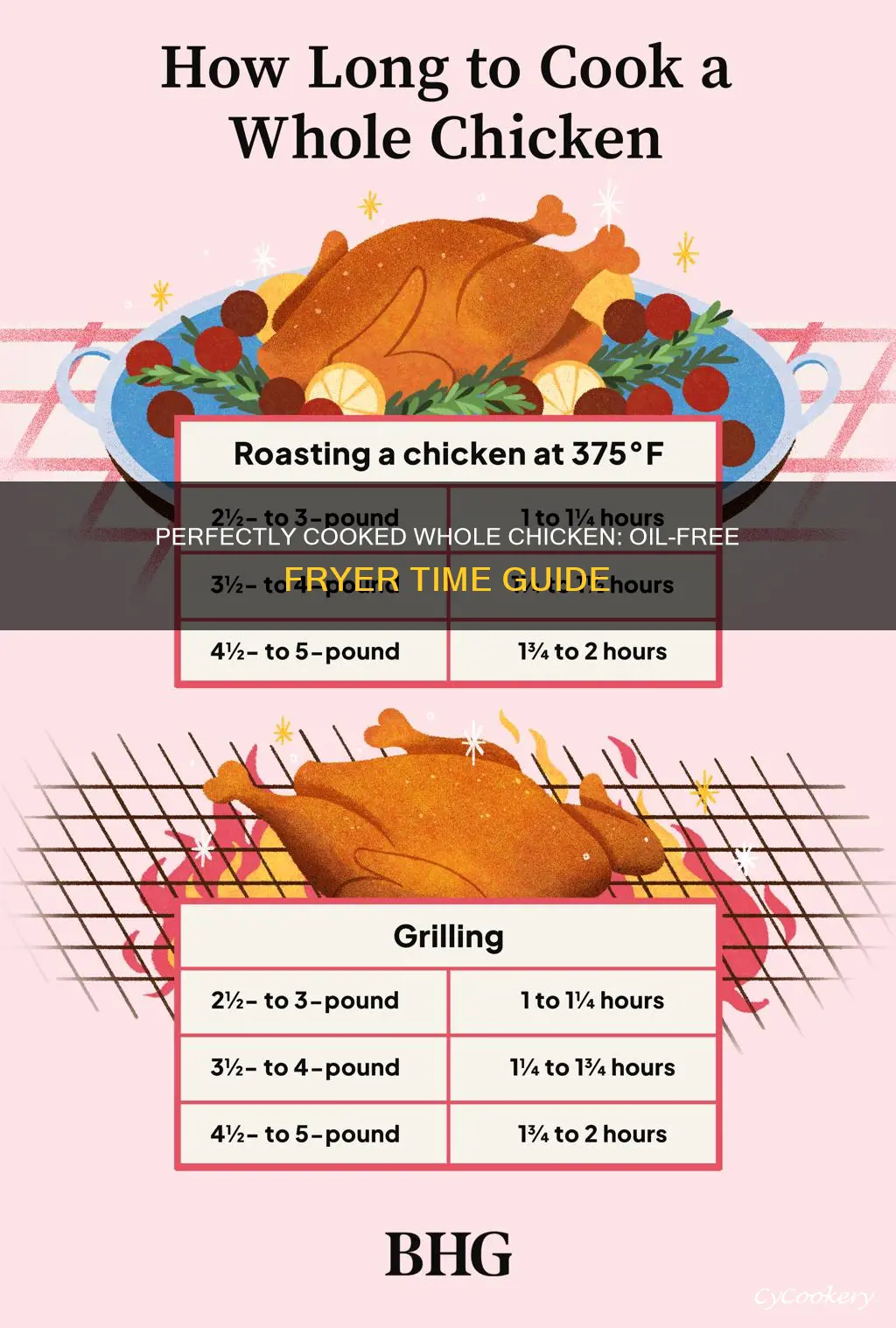 how long to cook whole chicken in oil less fryer