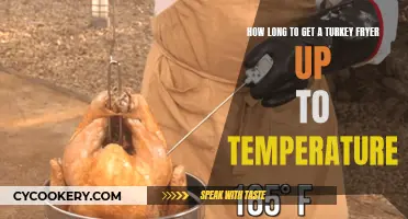 Getting Your Turkey Fryer Ready for Thanksgiving