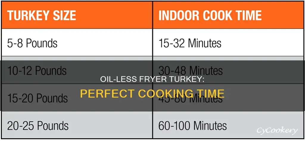 how long to oil less fryer turkey cook time