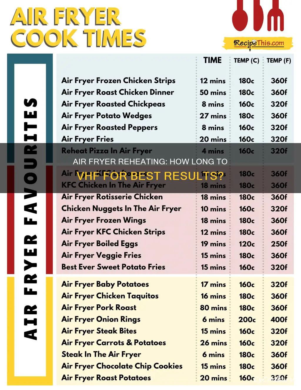 how long vhf to reheat rubs on air fryer