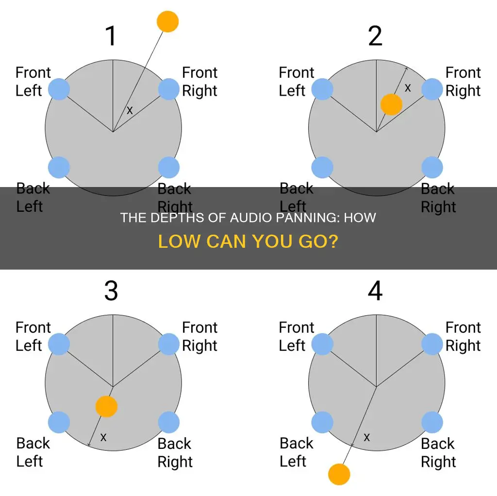 how low can you pan audio