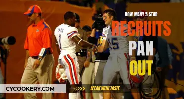 Do 5-Star Recruits Always Shine?