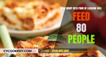 Lasagna Pan Planning: Feeding 80 People