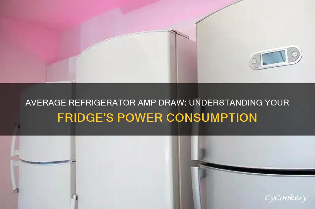 how many amps does the average refrigerator draw