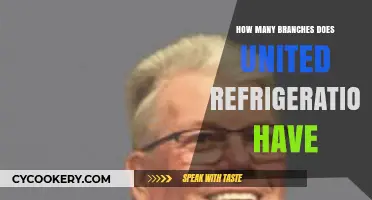 Exploring United Refrigeration's Extensive Network of Branches Nationwide