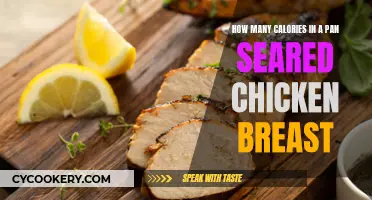 Calorie Count: Pan-Seared Chicken Breast