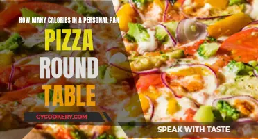 Personal Pan Pizzas: Calorie Conundrum