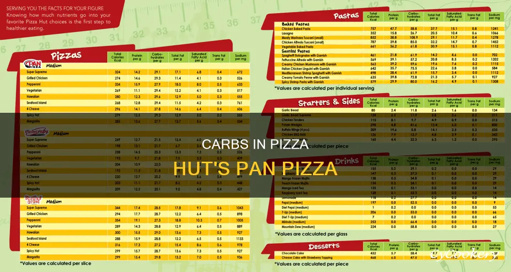 how many carbohydrates in pizza hut pan pizza