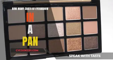 The Perfect Eyeshadow Look: Coats to Apply