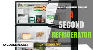 Why More Households Are Buying a Second Refrigerator: Trends and Insights