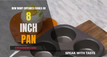 Baking Conversion: Cupcakes to 8-Inch Pan